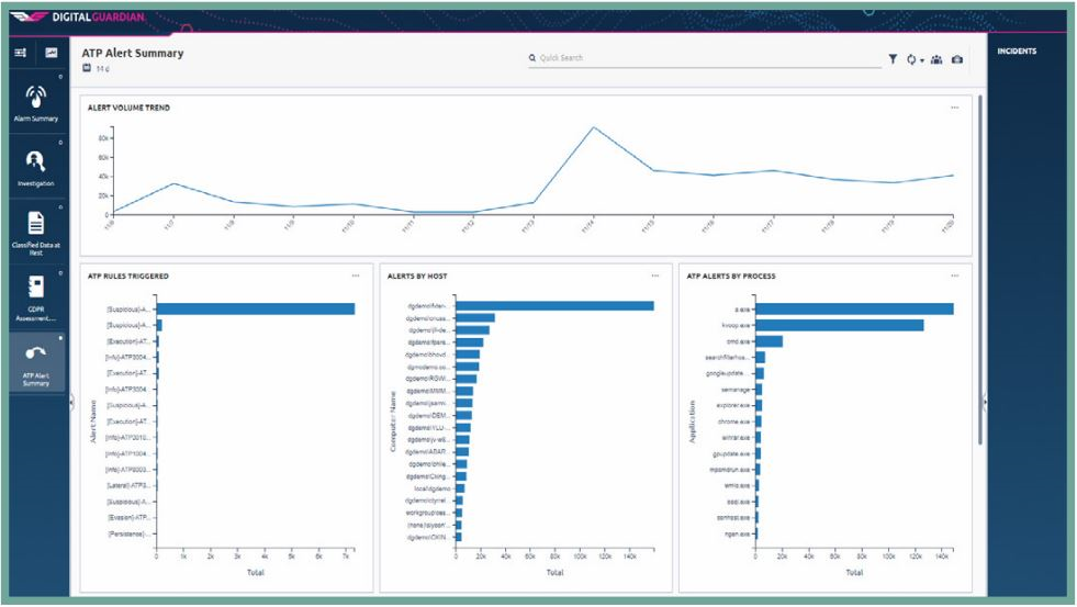 ATP Alert Summary Dashboard Screenshot