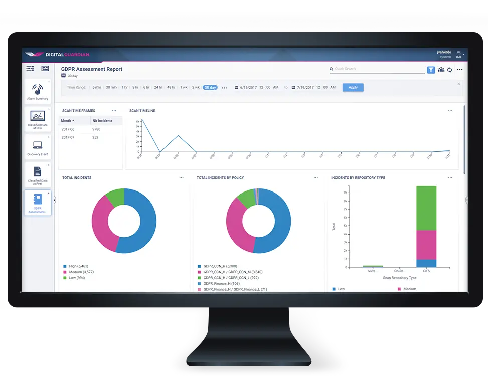 digital guardian dashboard gdpr