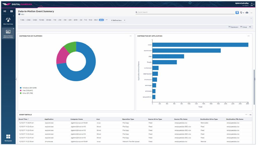 Data in Motion Event Summary Dashboard Screenshot