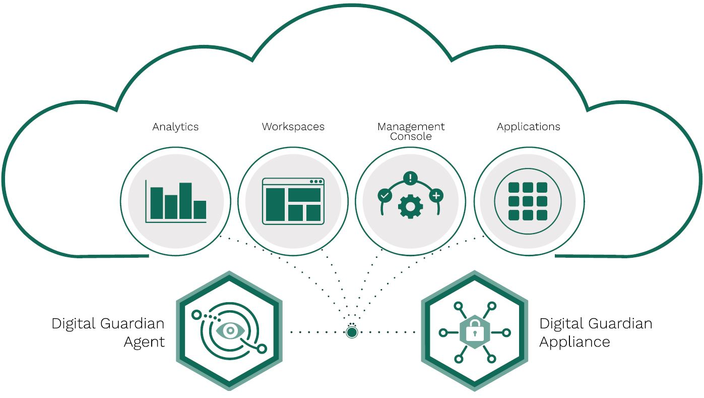 Cloud-Delivered Data Protection