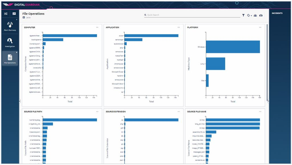 File Operations Dashboard Screenshot