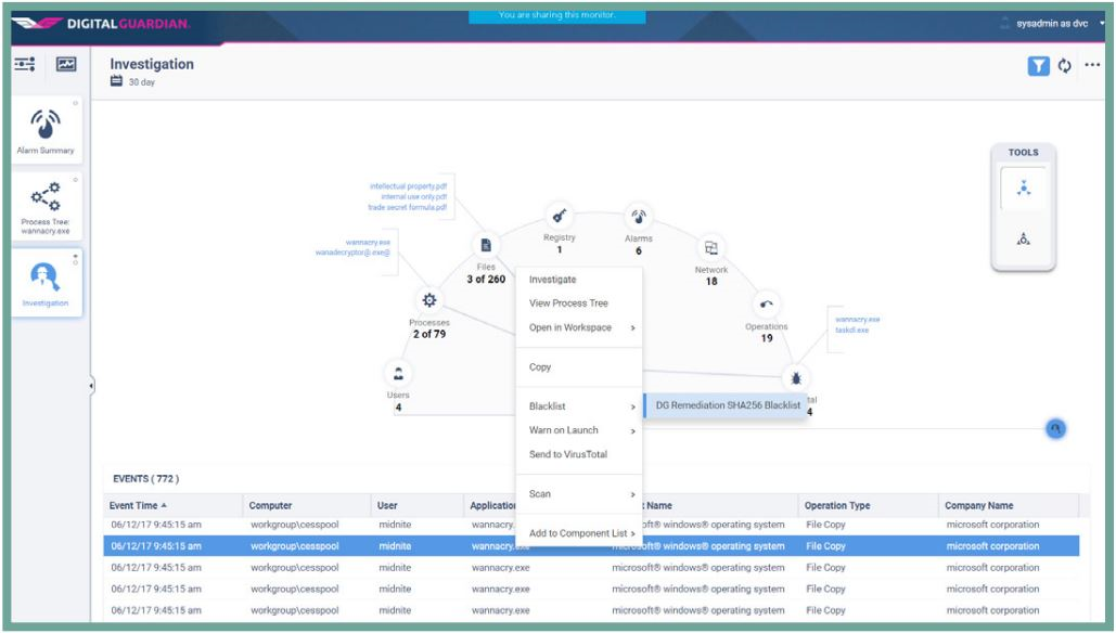 Investigation Remediation Dashboard Screenshot