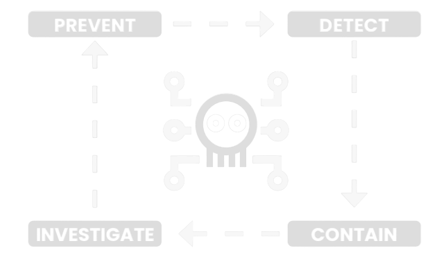 Kill Chain Defense Model_1