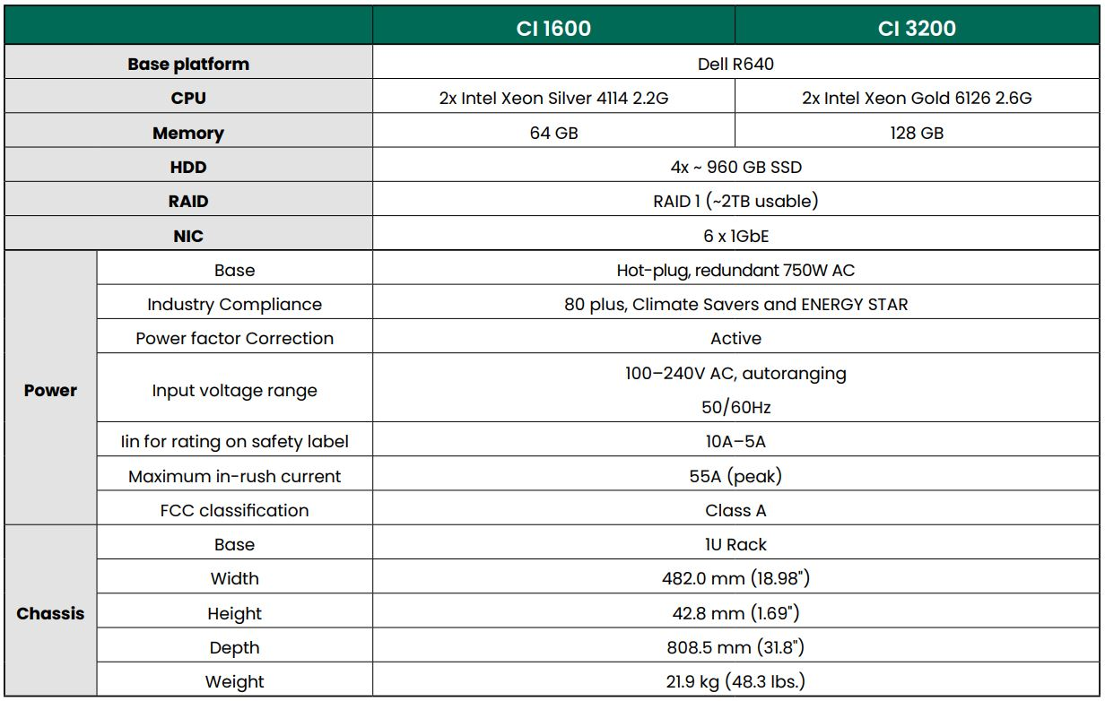 Network Appliance Hardware Specs