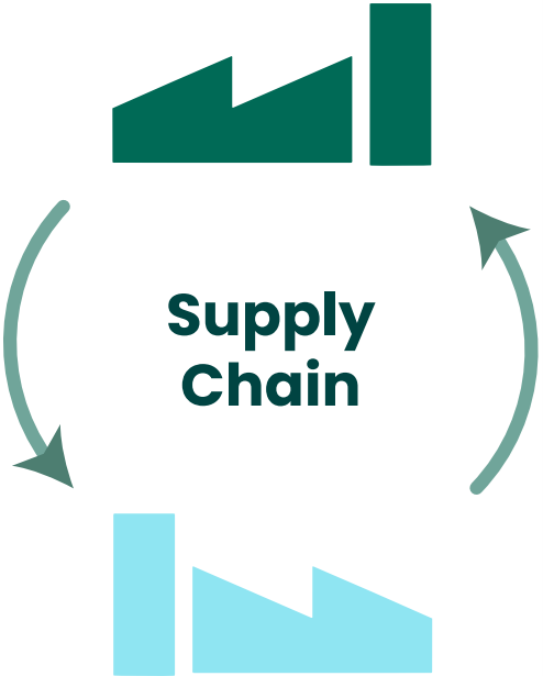 Supply Chain