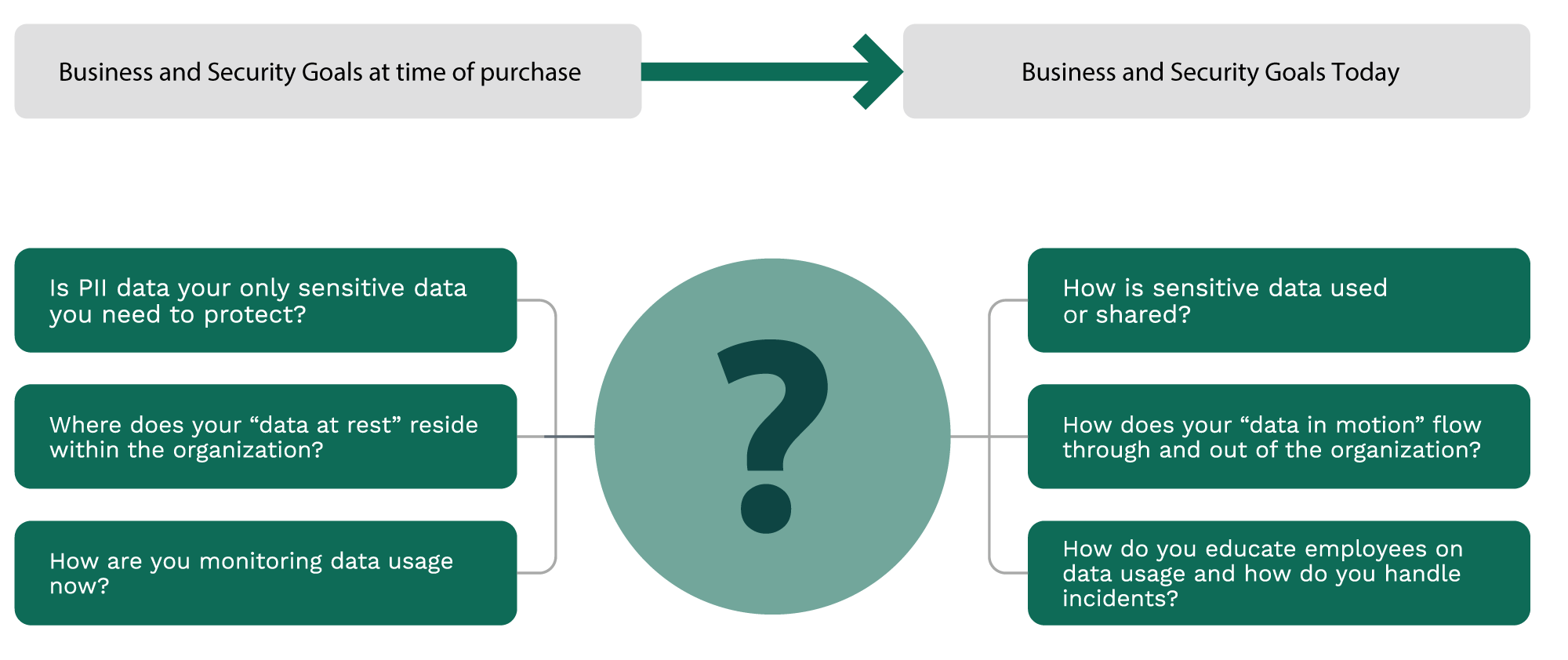 business-and-security-need-to-evolve-together Page 7