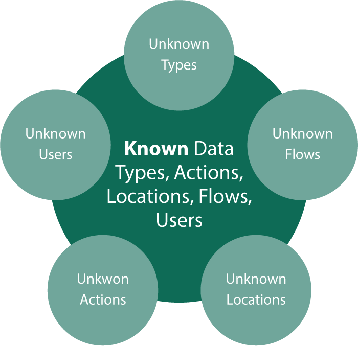 known-data-types-actions-locations-flows-users-page-20