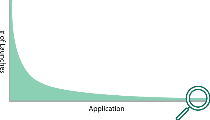 Stage 2 baseline infographic