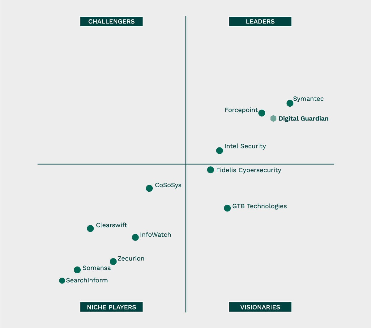 2017-gartner-magic-quadrant-for-enterprise-data-loss-prevent-page-23