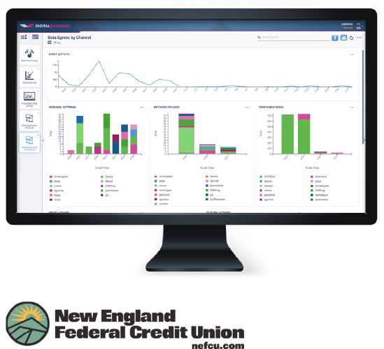 Case Study Securing New England Federal Credit Union’s members PII Dashboard