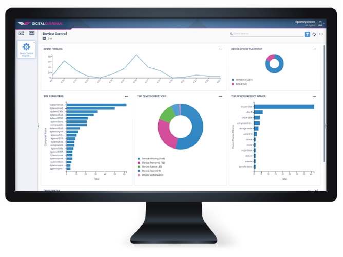 Manufacturing Dashboard 1