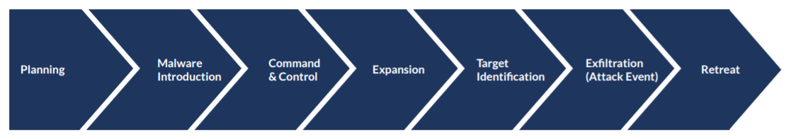 advanced-malware-attack-sequence