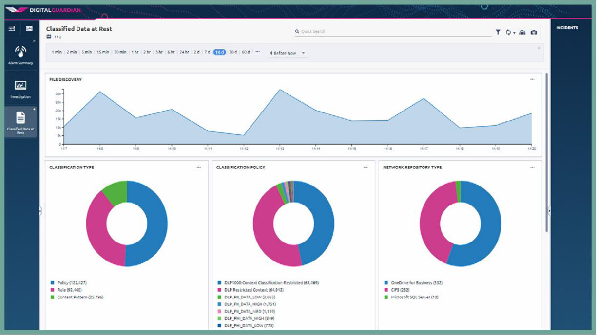 data at rest dashboard