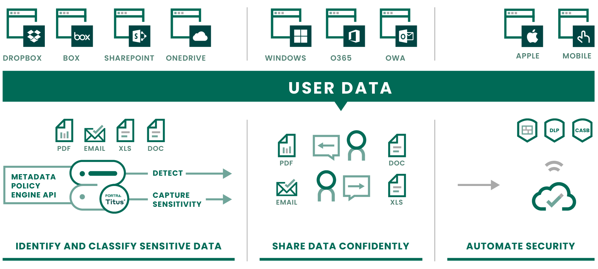 data classification infographic