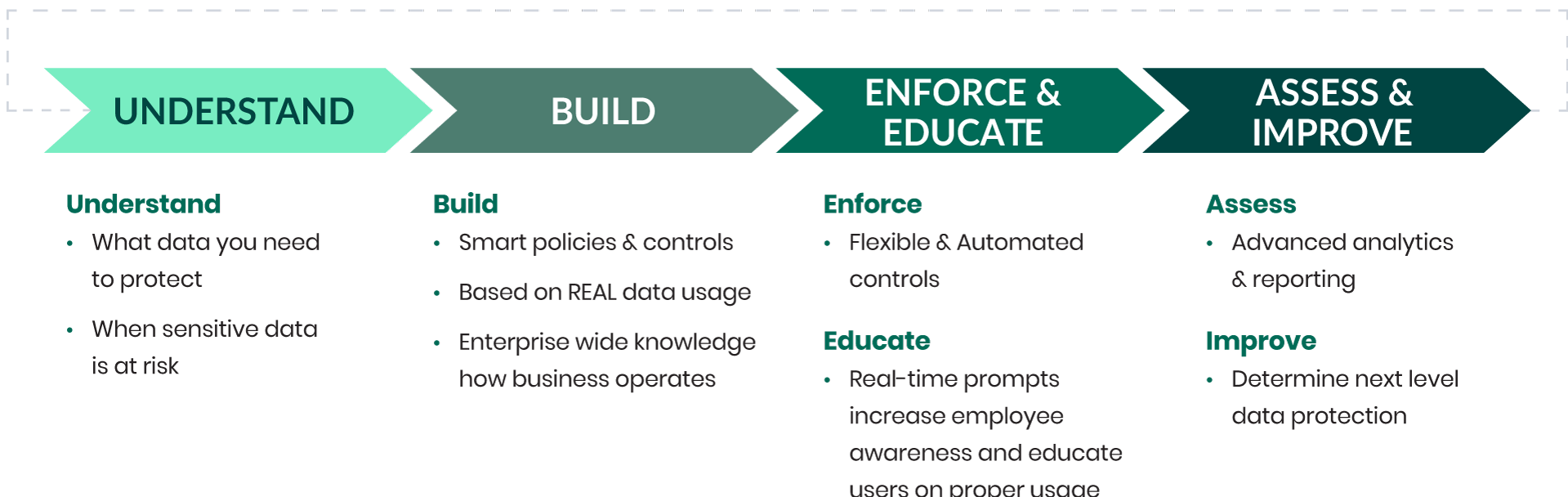 data-protection-framework-infographic-page-36