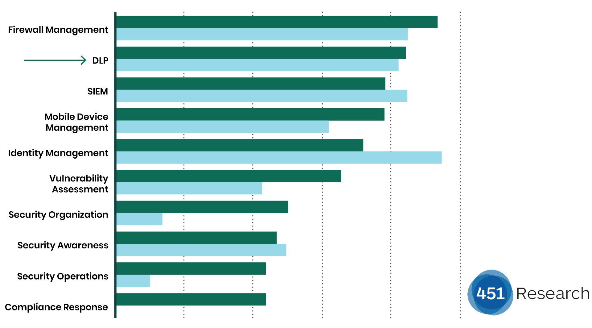 dlp-for-healthcare-systems-graphic