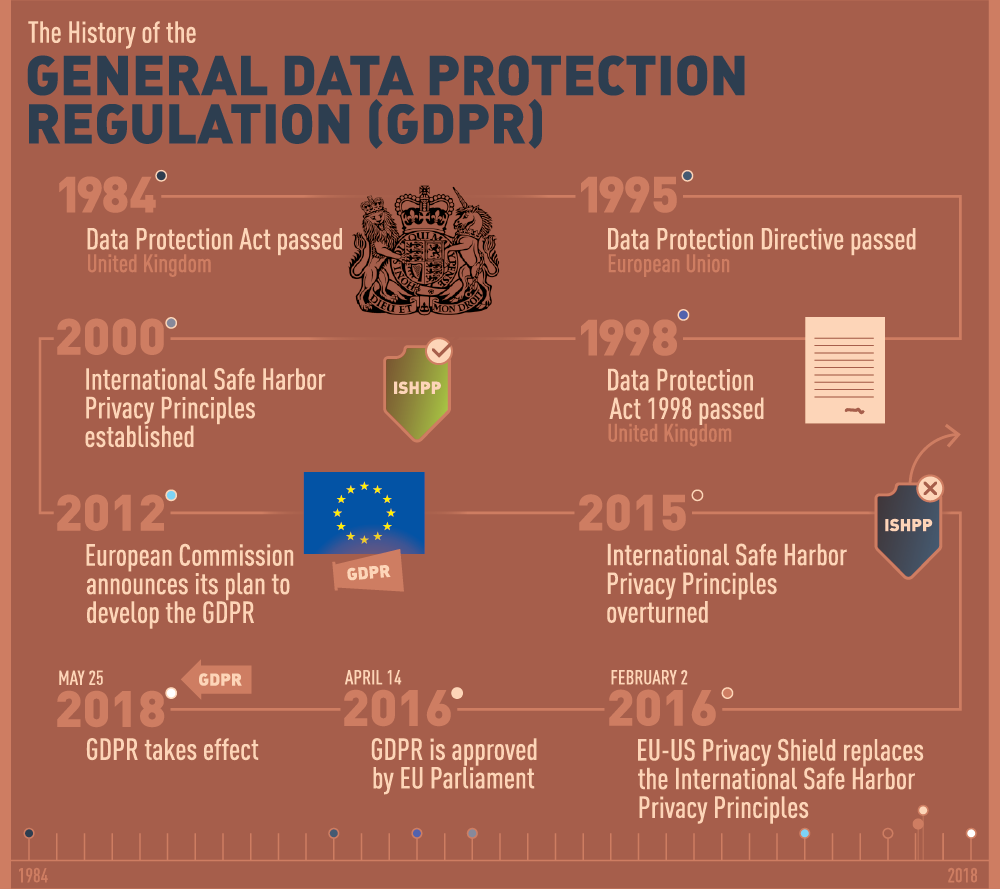 GDPR-infographic-section-2