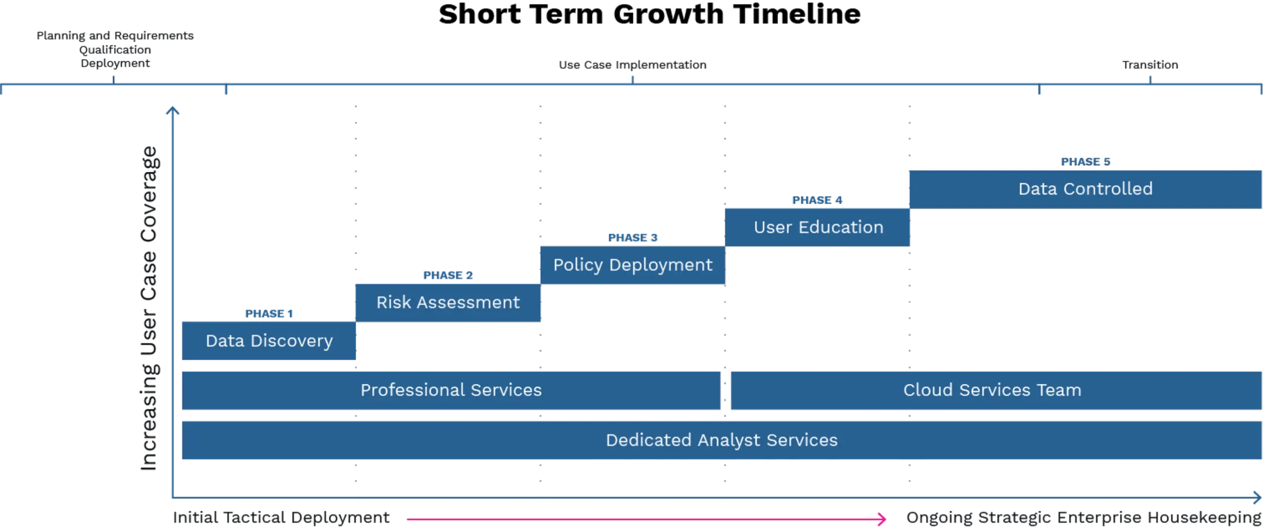 dlp implementation timeline 