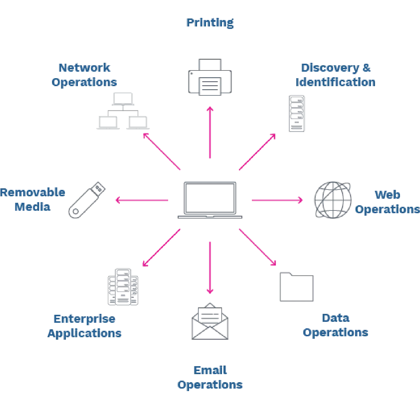 data discovery