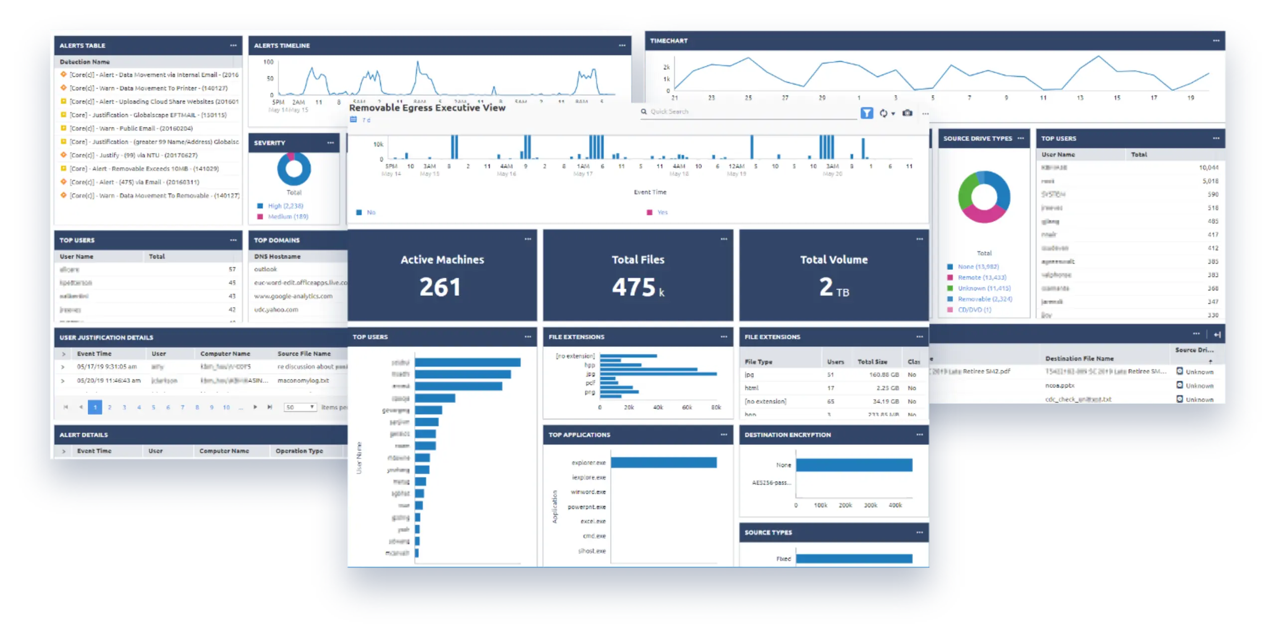 data discovery analytics