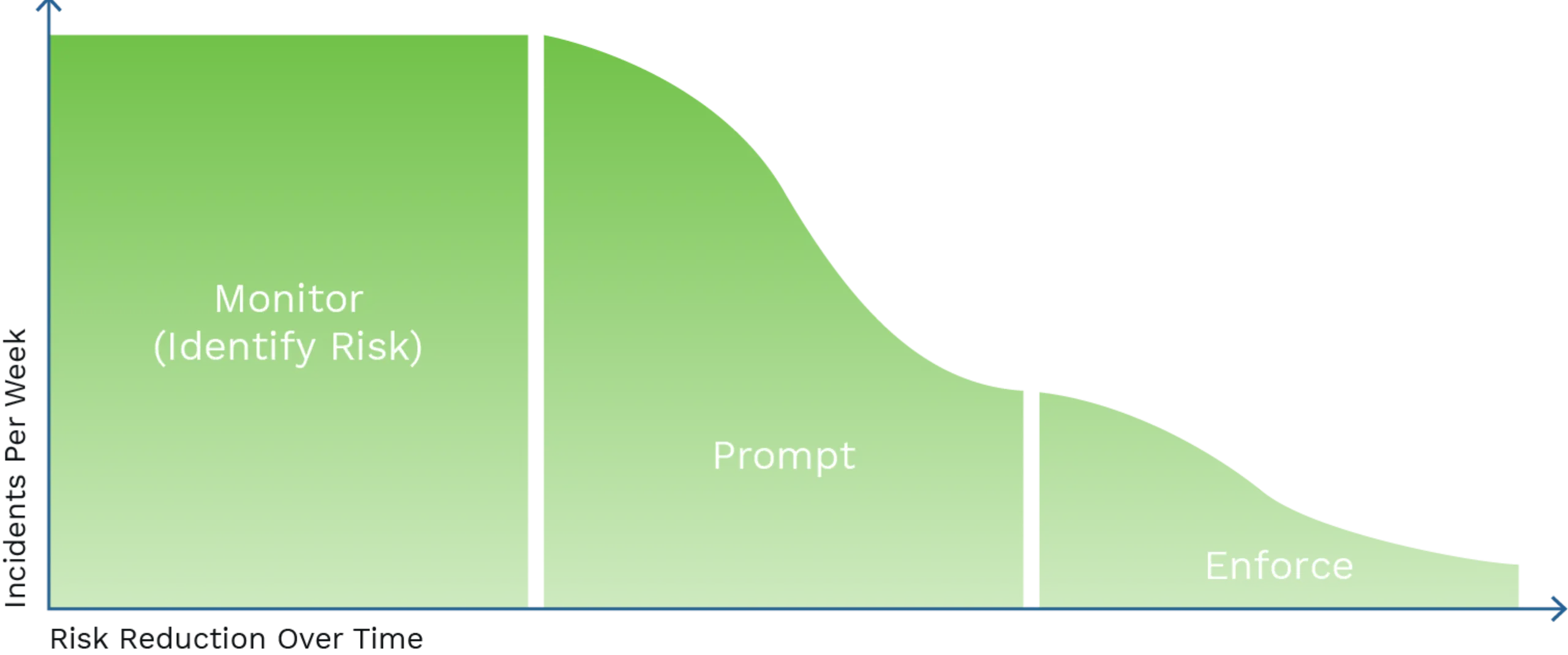 policy deployment timeline