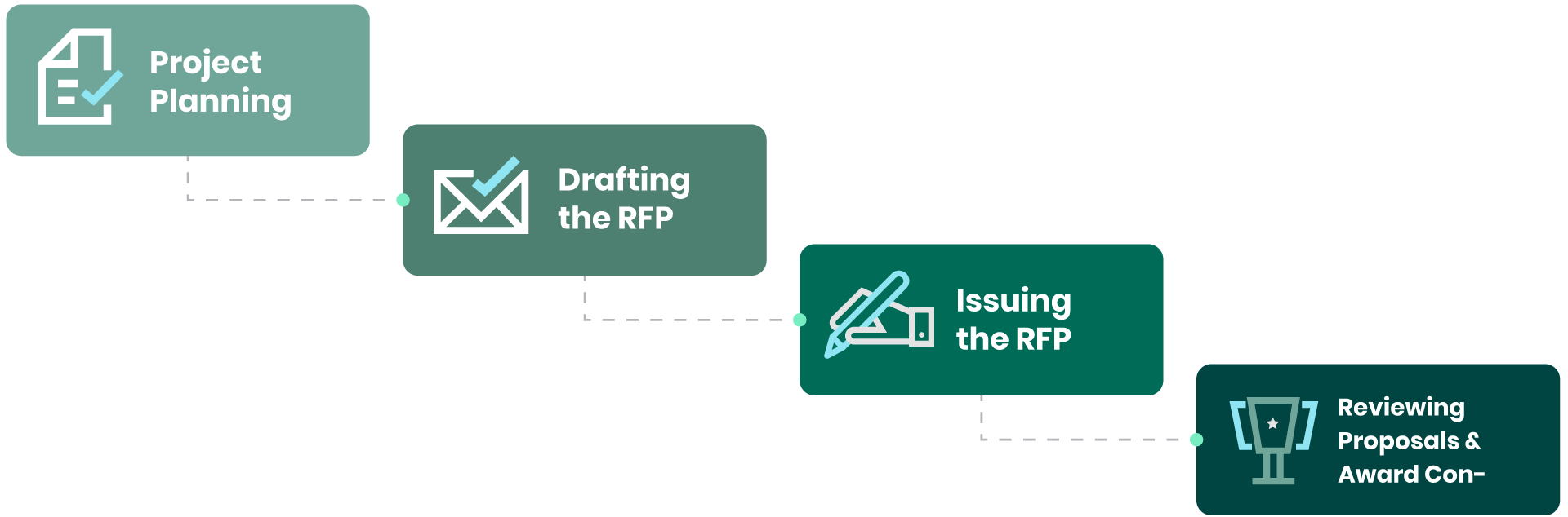 structure-your-rfp-process-for-success-infographic-page-17