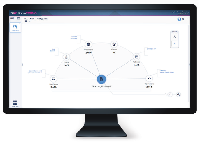 Technology dashboard