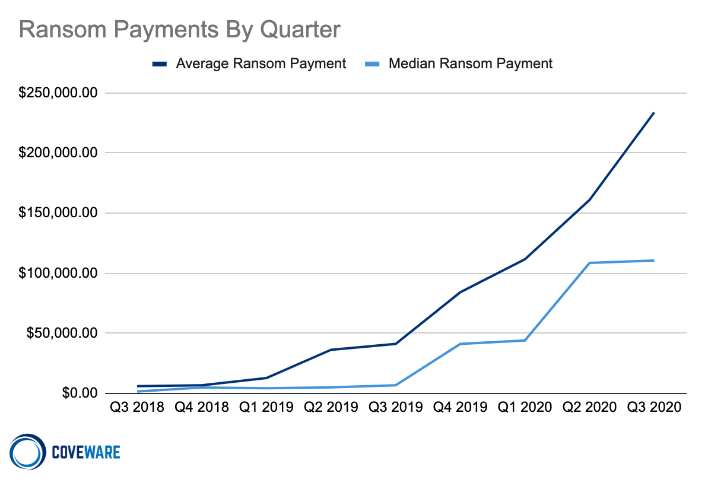 1+-+Ransom+Payments