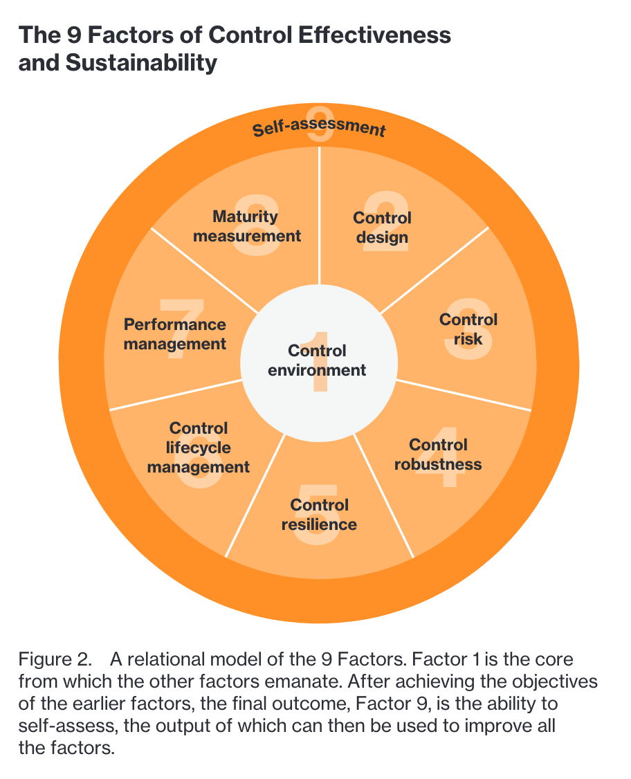 9 factors of control effectiveness and sustainability