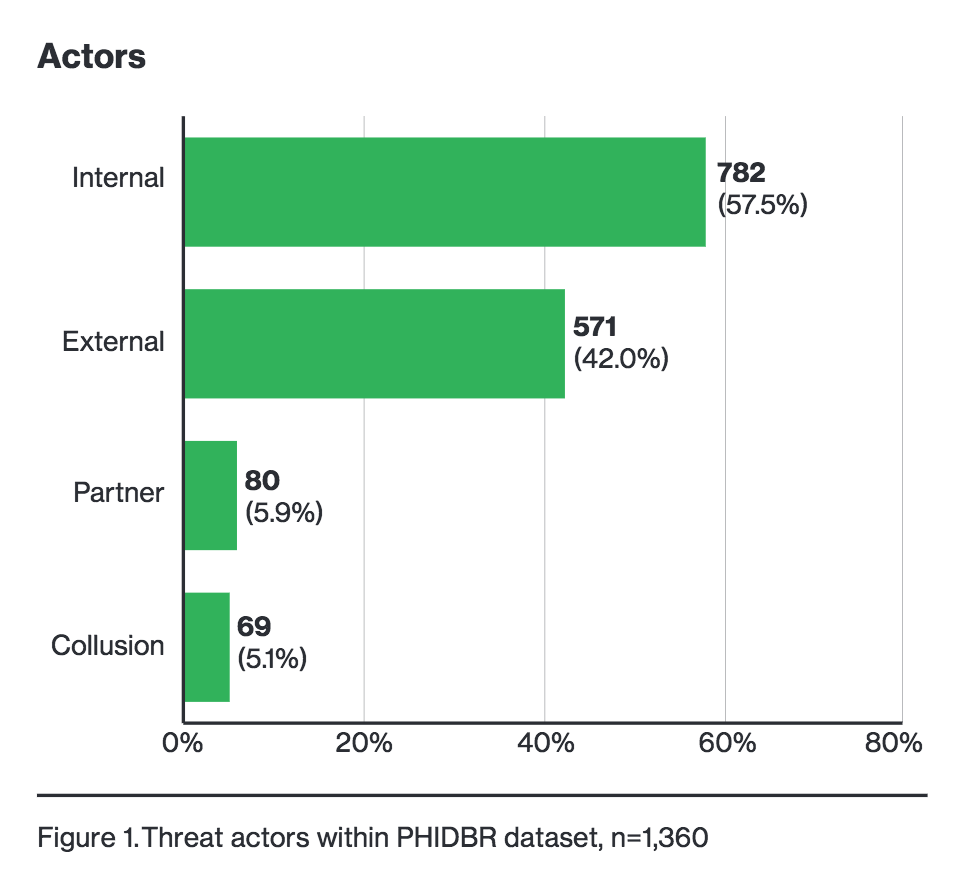 Actors graph