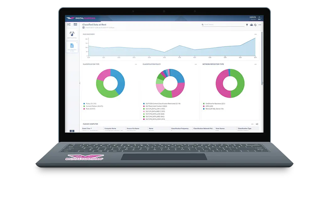 data classification in digital guardian dlp