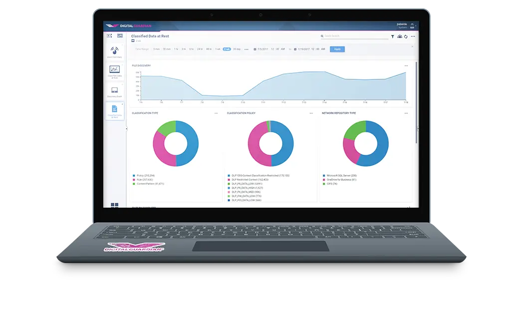 data discovery in digital guardian dlp