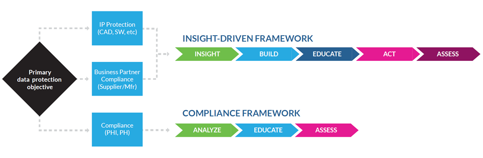 dlp-frameworks