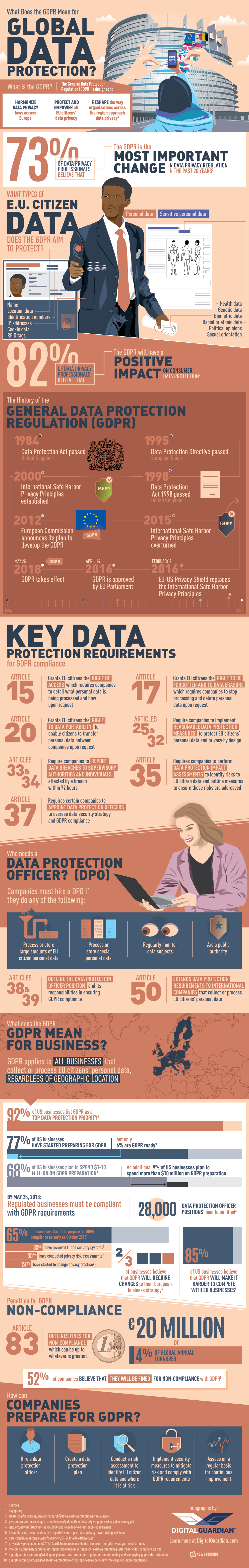 gdpr-global-data-protection-infographic (1)