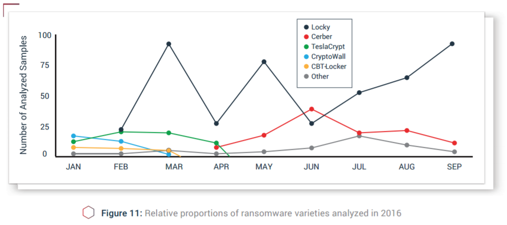 phishme-ransomware-proportions-2016