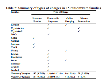 ransomware-ransom-amounts-chart