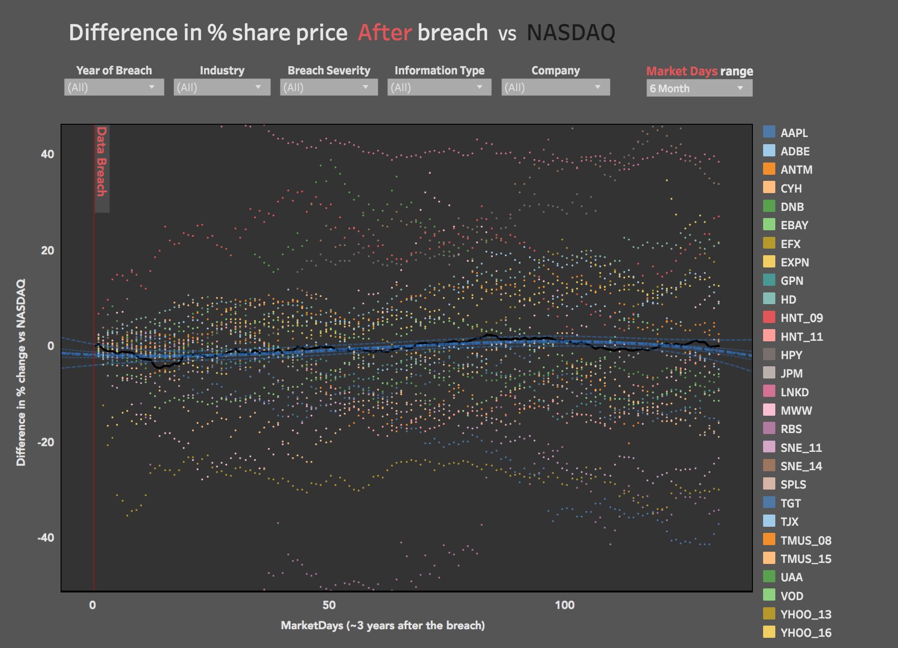 /blog/data-breaches-have-lasting-effect-stock-price