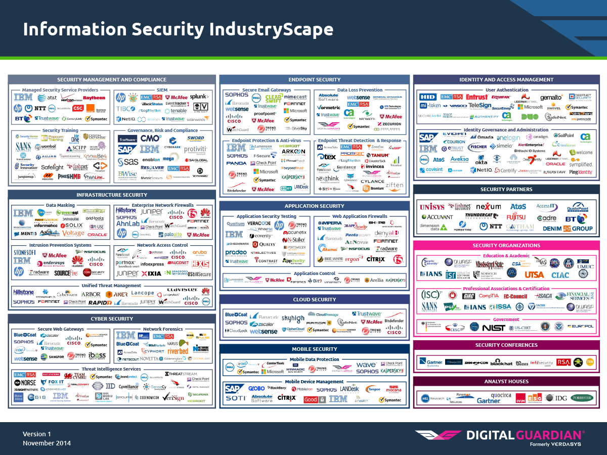 Information Security IndustryScape Infographic
