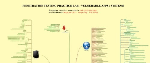 Penetration Testing Practice Lab