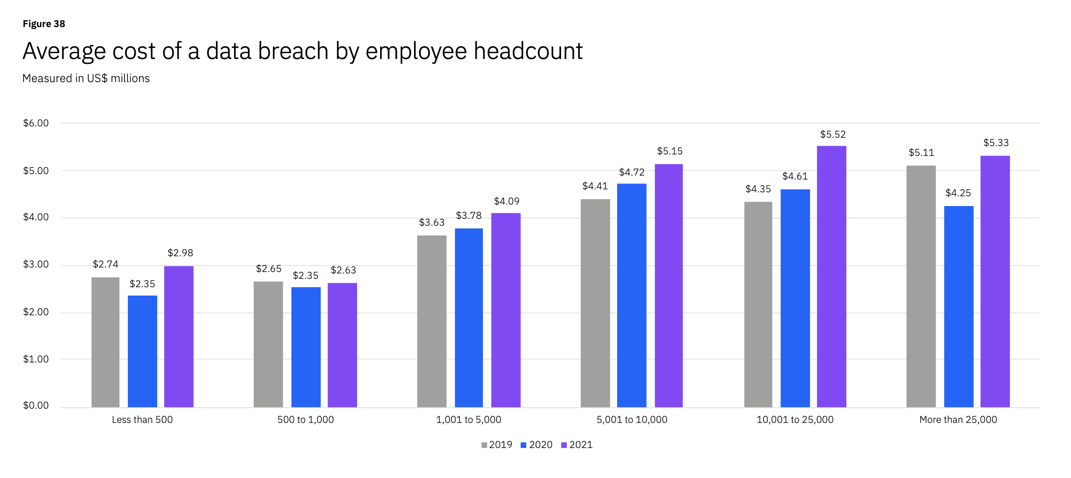 avg cost per employee headcount