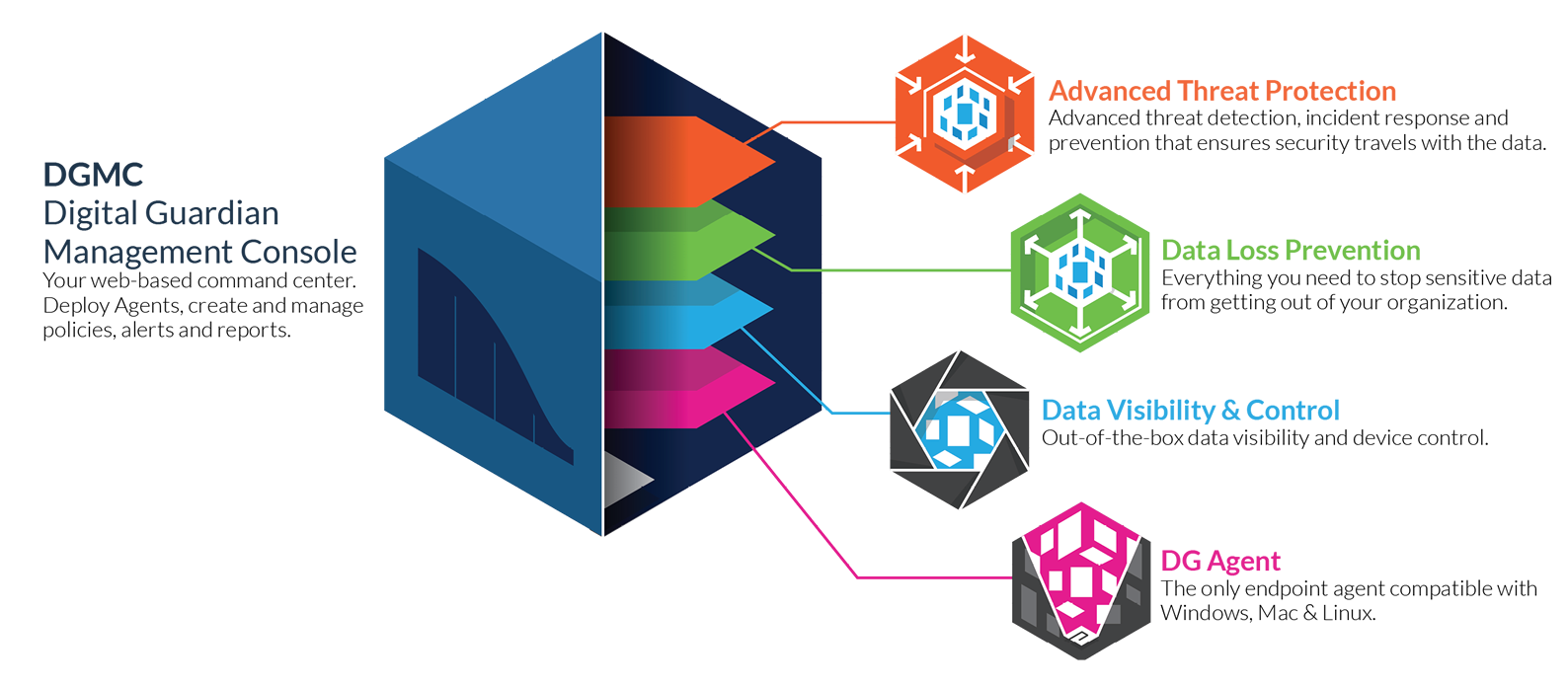 Data Loss Prevention (dlp)