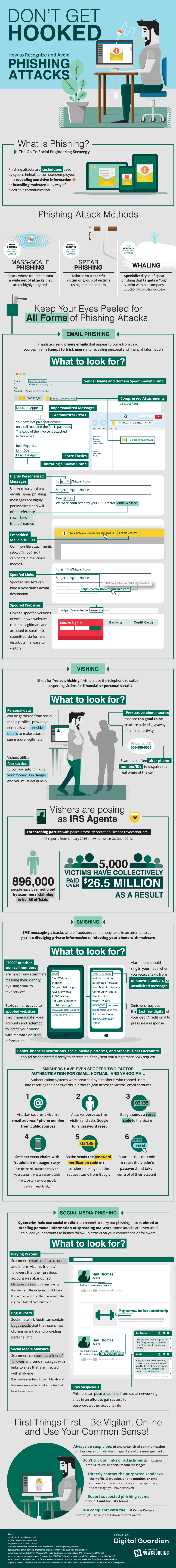 Fortra's Digital Guardian Phishing Attacks Infographic