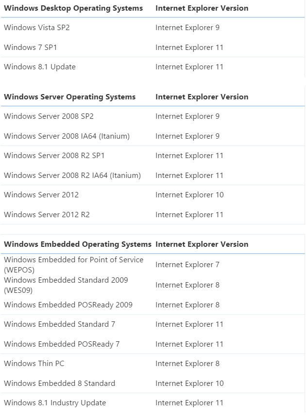 Internet Explorer Operating System Support Chart