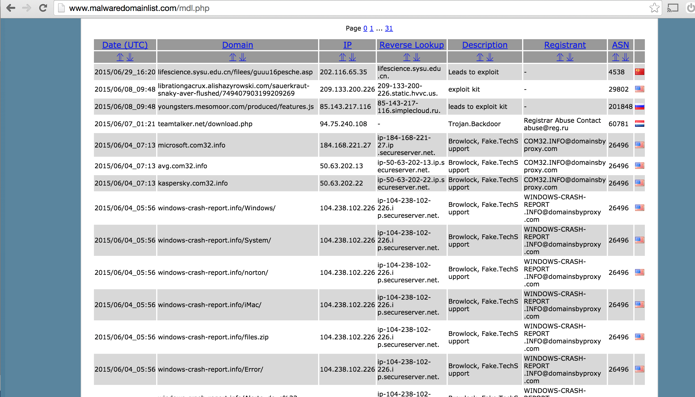 Figure 3: Malwaredomainslist.com Snapshot for Young Domain Analysis