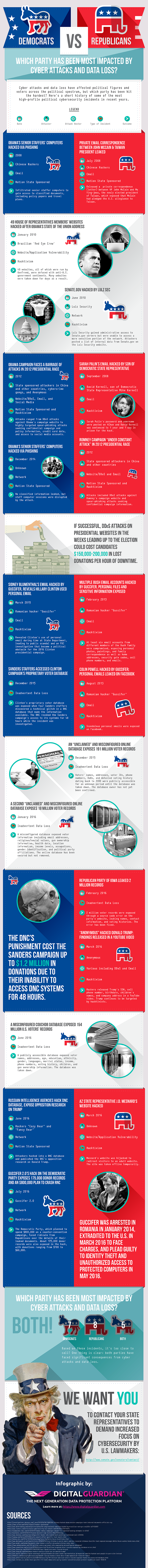 Political Hacks and Data Loss Infographic