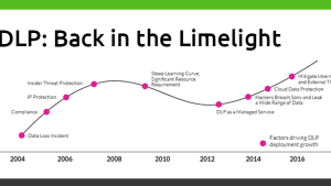 DLP growth curve linkedin