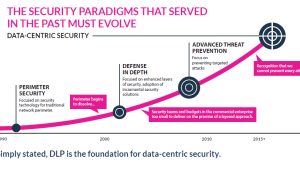 data centric security