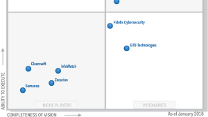 gartner 2016 magic quadrant data loss prevention dlp